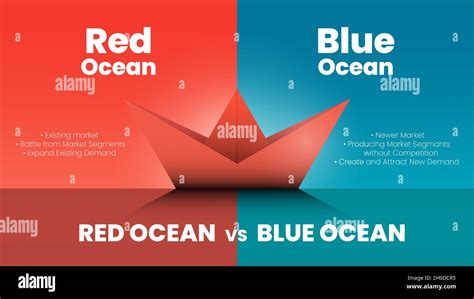  Blue Ocean Strategy 衝破紅海，創造無限商機！