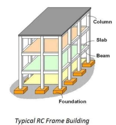  Structures: A Framework for Designing Buildings